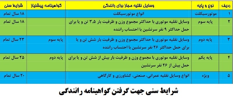 گواهینامه موتور ۱۶ سال (هر آنچه که باید بدانید)