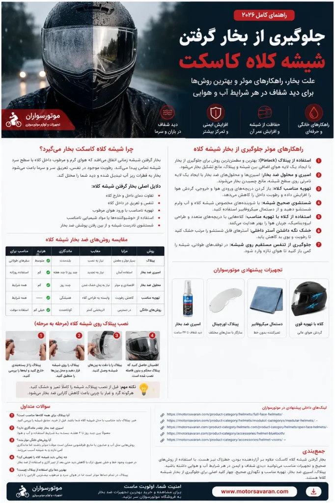 بخار شیشه کلاه کاسکت؛ راهنمای Pinlock و ضدبخار 2 فروشگاه خرید کلاه کاسکت و لوازم موتورسواران آموزش Pinlock و ضد بخار کلاه کاسکت