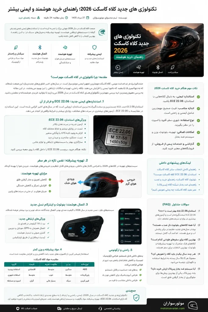 فناوریهای کلاه کاسکت در ۲۰۲۶؛ کدام قابلیتها واقعاً مهماند؟ 2 فروشگاه خرید کلاه کاسکت و لوازم موتورسواران راهنمای فناوری کلاه کاسکت شامل ECE تهویه و بلوتوث