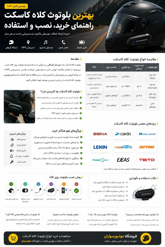 ویژگی های مهم بلوتوث کلاه کاسکت شامل باتری صدا و GPS